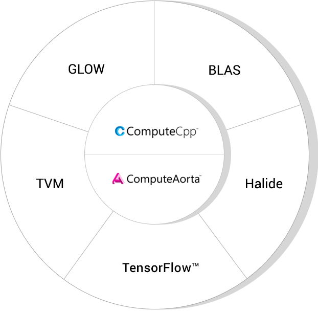 Silicon Enablement
